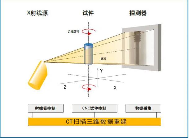 张掖工业CT无损检测