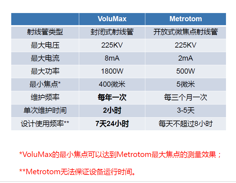 张掖张掖蔡司张掖工业CT